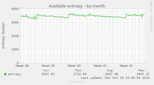 Available entropy