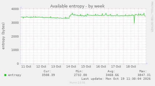 Available entropy