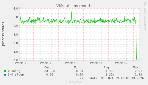 VMstat
