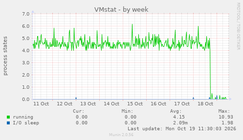 VMstat